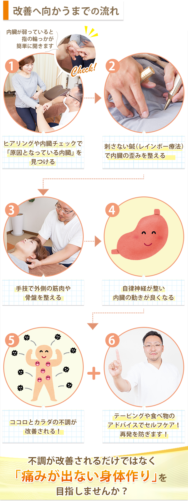 ブシャール結節 指の第２関節の変形 腫れ 平野区の内臓整体 Yスタジオ よしトモ整骨院